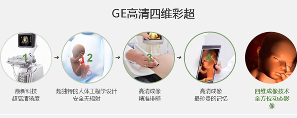 三维彩超和四维彩超区别?