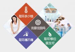 取环需要证明吗?