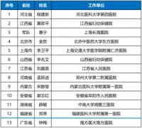 “妇产科好医生-林巧稚杯”获奖者郑秀